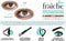 Live Fraiche - Castor Oil Eyelash and Eyebrow growth treatment Serum
